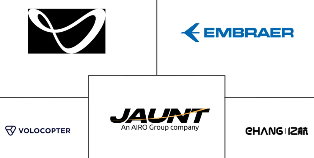 Urban Air Mobility Market Major Players
